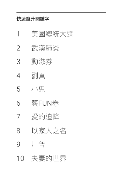 台灣關鍵字排行榜（圖／截取Google）