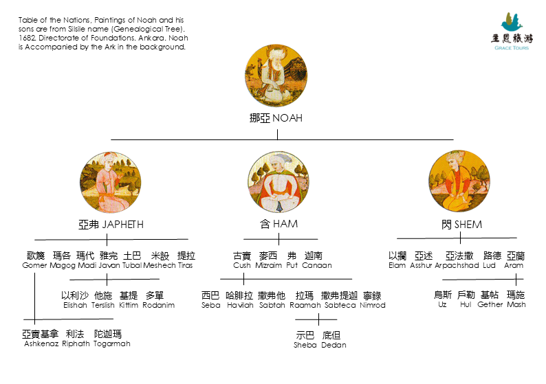 挪亞家譜 主恩同工後制