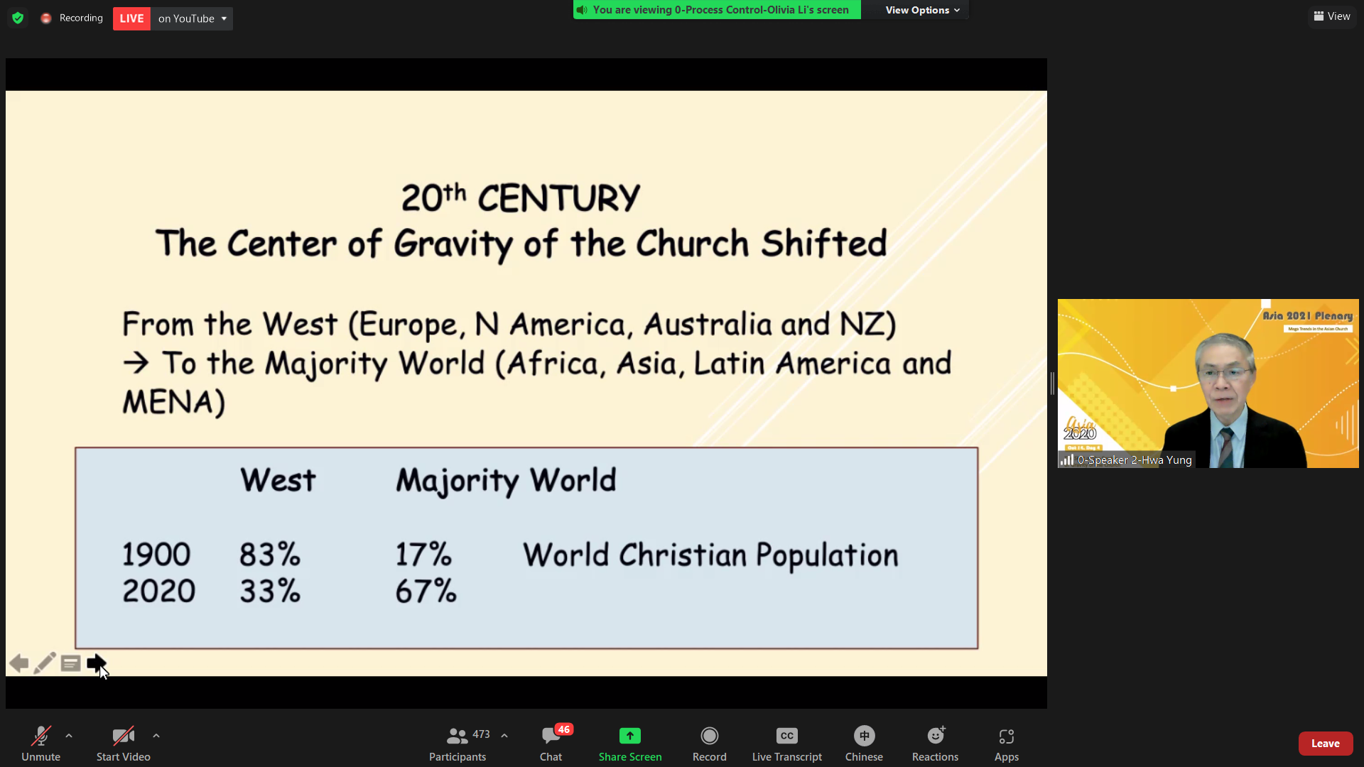 2020年全球基督徒大數據研究。