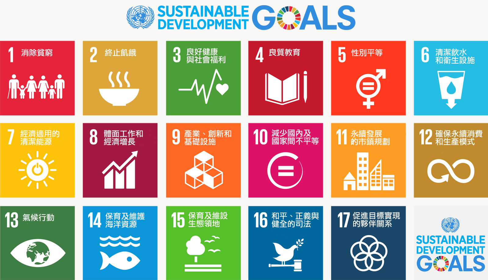 聯合國17項永續發展目標(SDGs)。（圖片來源﹕UN Photo）