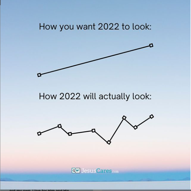 2022年度目標。（圖／Twitter@groundwirenet）