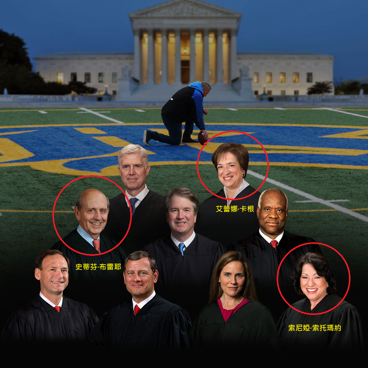 參加此次裁決的大法官們。紅圈者為反對者。（圖／翻攝自FB@First Liberty）
