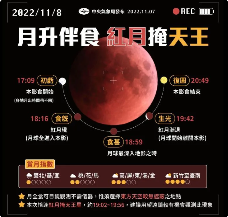 11月8日台灣將出現「月全食掩天王星」。（中央氣象局提供）
