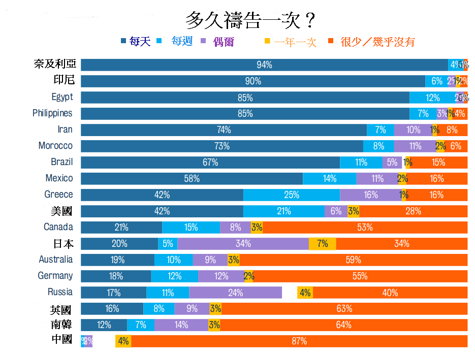 （來源：www.kcl.ac.uk）