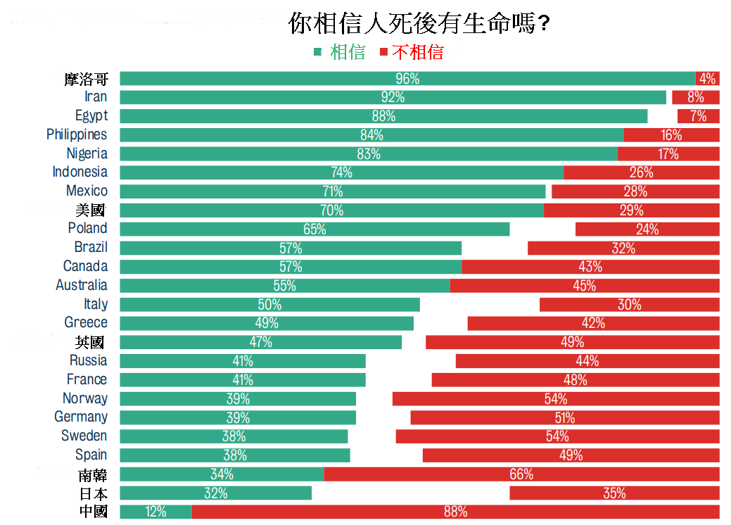 （來源：www.kcl.ac.uk）