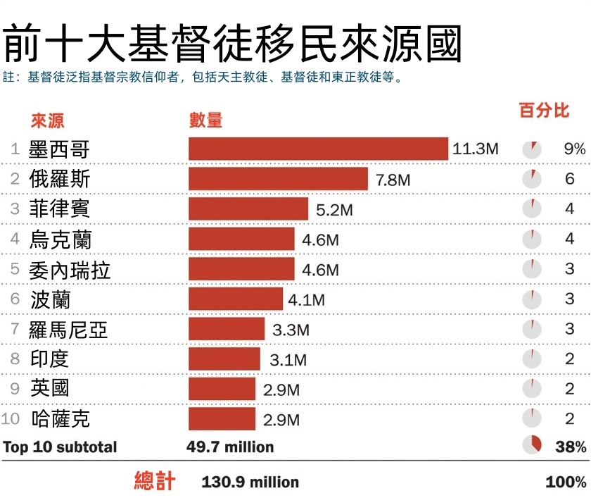 （圖／Barna Group, 翻譯：基督教論壇報）