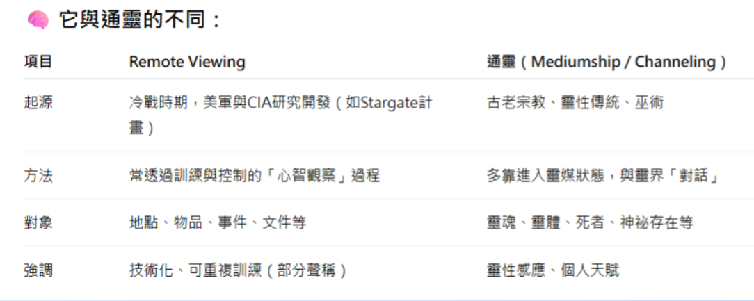 心靈遙視與通靈之不同。