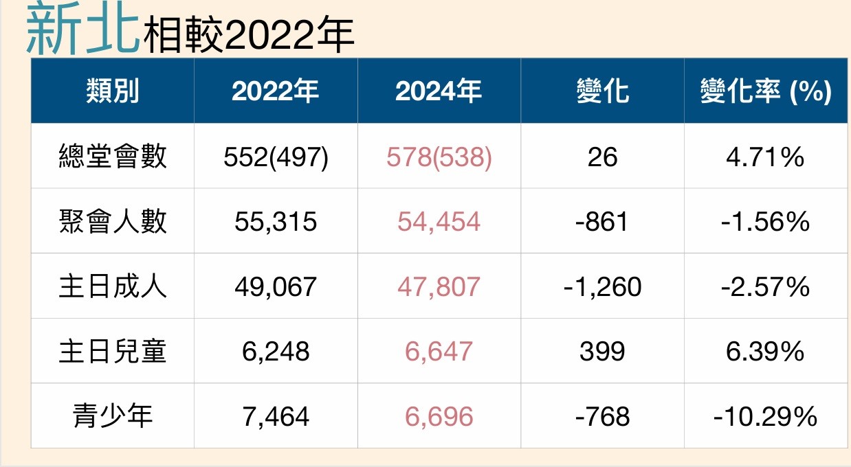 新北市