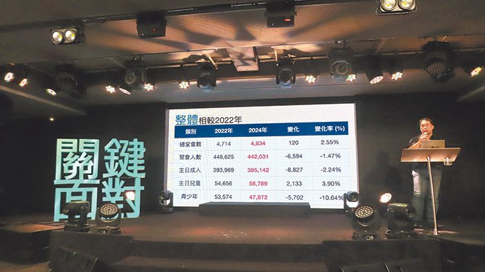 陶牧群牧師分享2024台灣教會教勢報告。（圖／梁敬彥攝影）