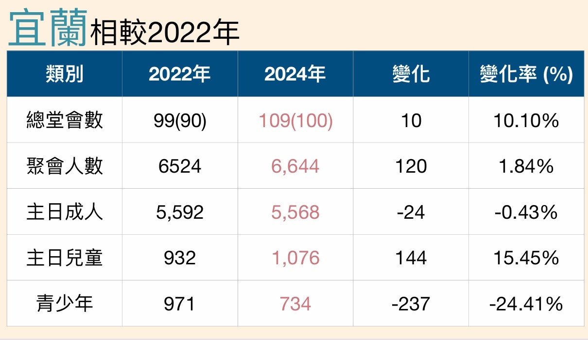宜蘭縣