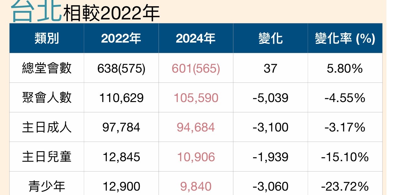 台北市