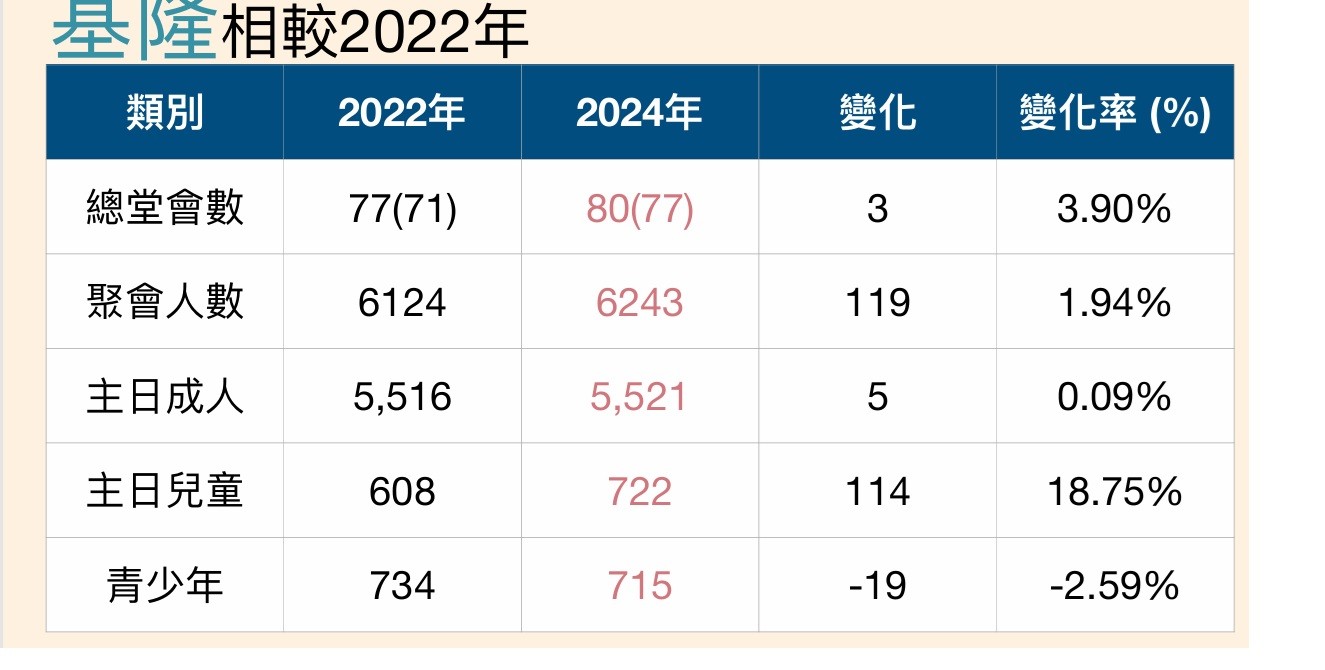 2024教勢報告 基隆市