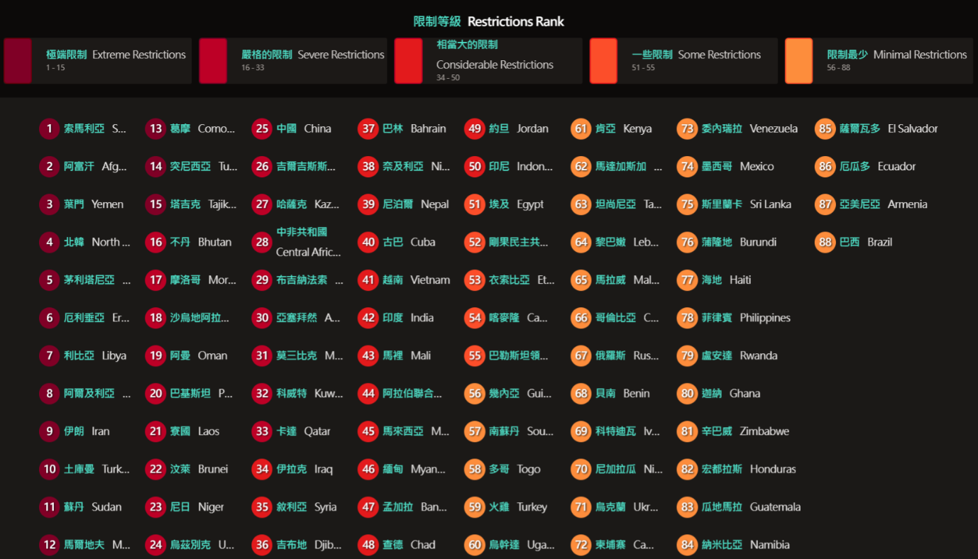 聖經取得最困難的前50大國家。