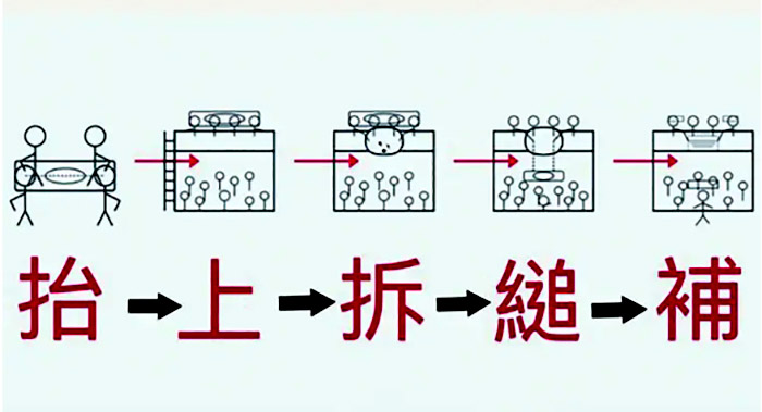 「拆頂四人組」一連串的行動，動力源於對主耶穌的堅信。