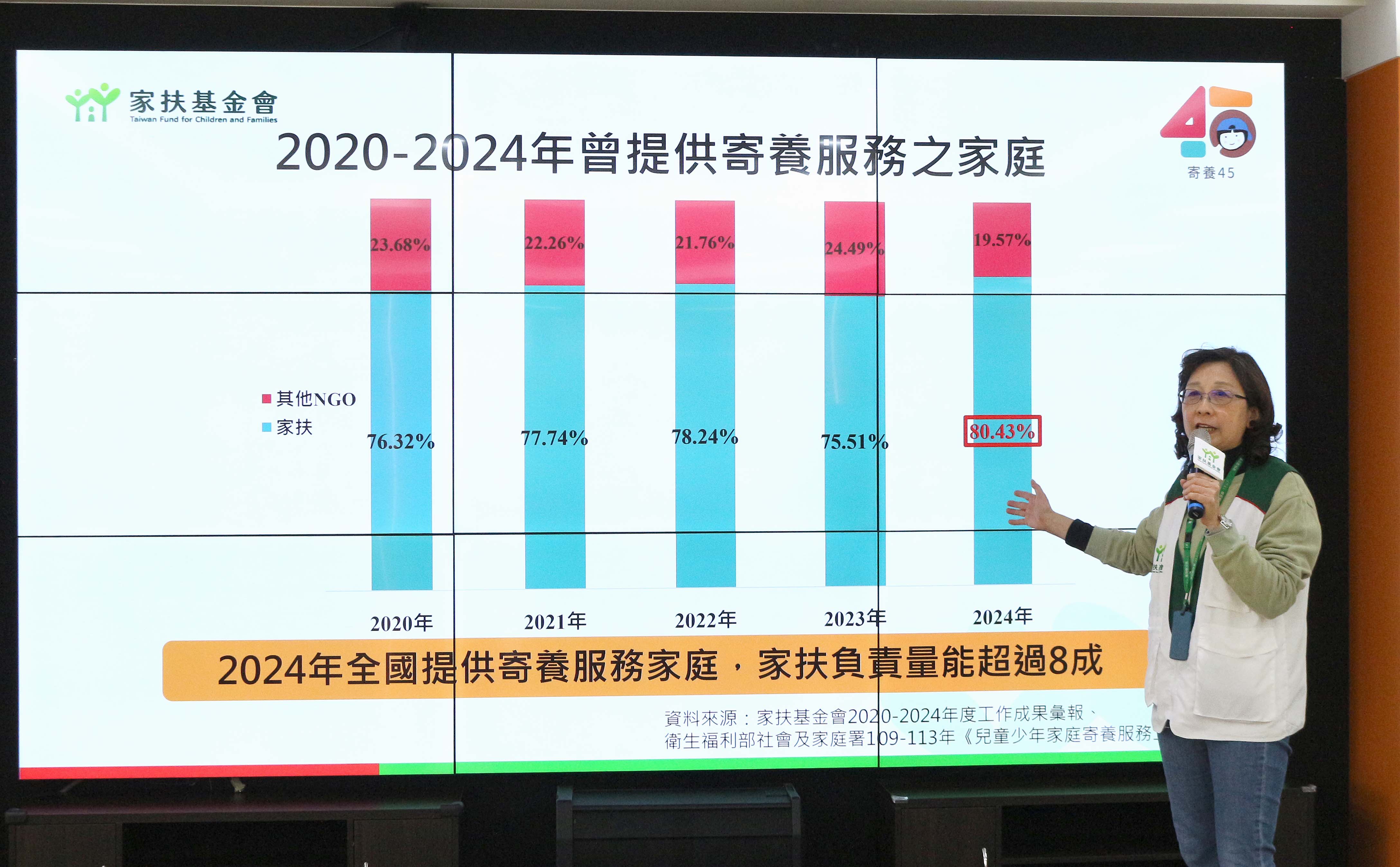 家扶基金會社會工作處主任蔡雯瑾分享。（圖/家扶提供）