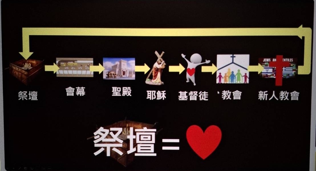 祭壇的演變。(直播截圖)