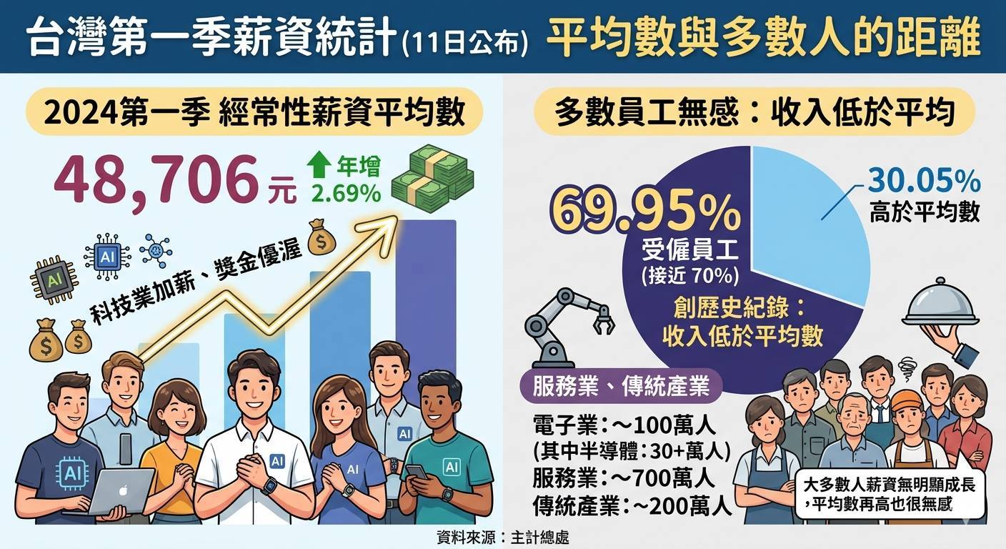 (AI製圖)