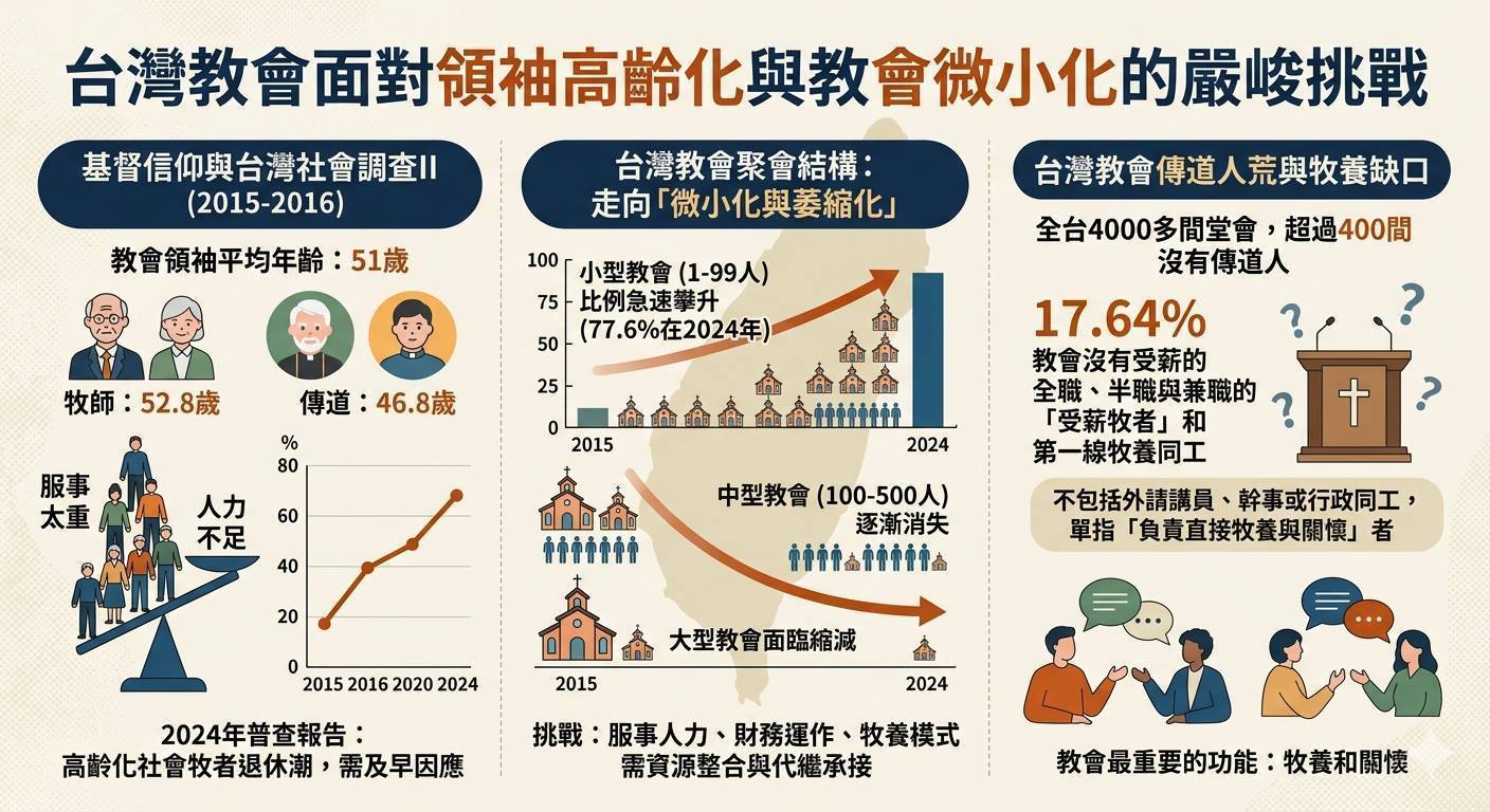 （AI製圖）