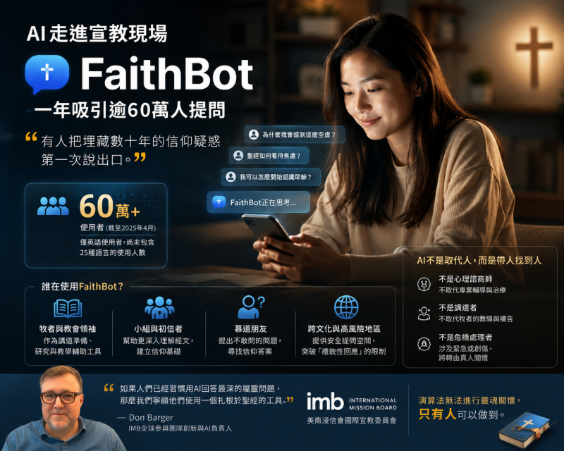 （論壇報via AI製作）