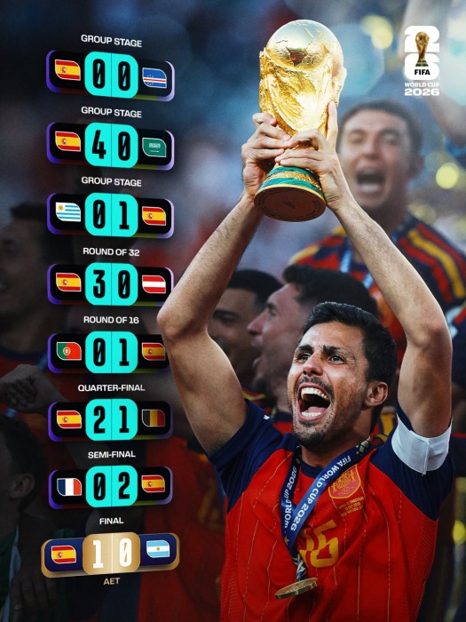 西班牙本次出賽各場成績表。（翻攝自FB@SeFutbol）