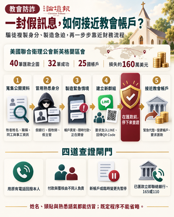 (AI設計示意圖)