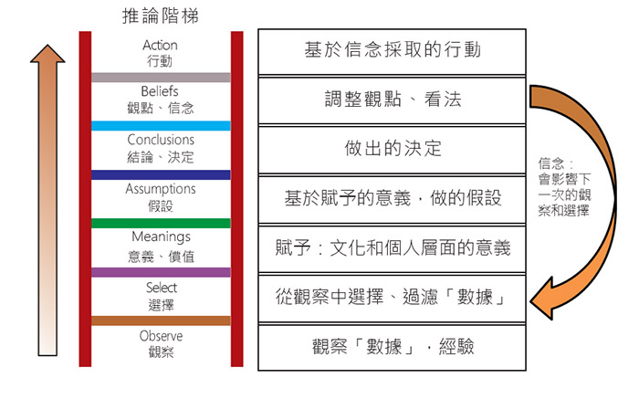圖一