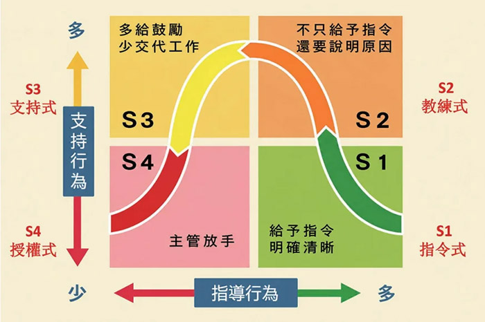 圖三