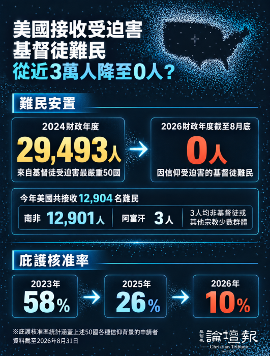 （底圖來源：worldrelief.org，AI合成）