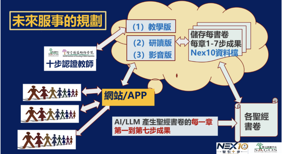 (楊陸屏弟兄提供)